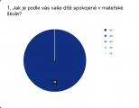 Výsledky dotazníku: Vaše spokojenost je pro nás tou největší odměnou!
