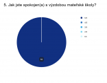 Výsledky dotazníku: Vaše spokojenost je pro nás tou největší odměnou!